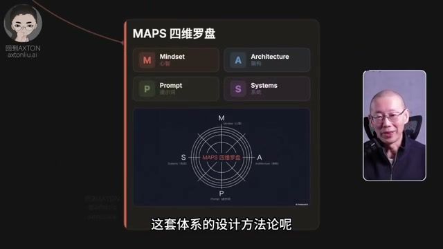 MAPS 四维罗盘方法论 — 设计 AI 协作系统的核心框架