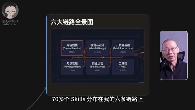 70 个 Claude Skills 打造全自动 AI 团队：一人公司生产力系统，TAGVPN 用户实战参考