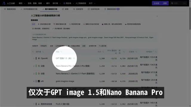 Nano Blana 2 深度实测：Google 全球第一的 AI 生图模型，TAGVPN 用户免费体验指南
